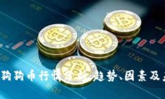 2023年狗狗币行情分析：趋