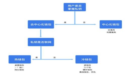 冷链钱包安全吗？冷链钱包会被冻结吗？