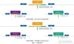 冷钱包使用方法详解：安