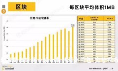 如何将数字货币安全转移