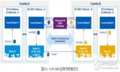 : 解决Token.im钱包网络错误