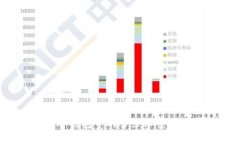 如何有效管理冷钱包中的