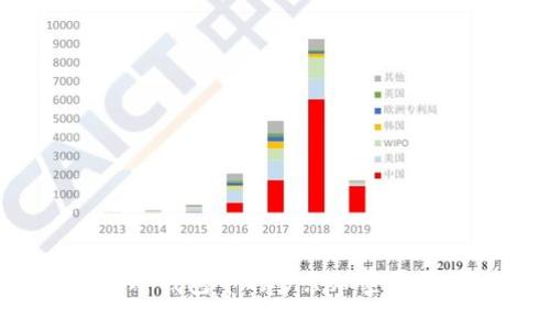 如何有效管理冷钱包中的多余加密货币：策略与建议
