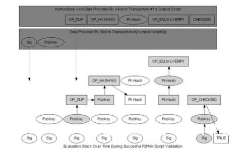 token.im冷钱包与热钱包的区别详解