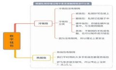 如何使用冷钱包安全交易