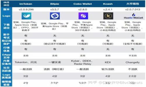 
如何在苹果设备上下载和安装BitKeep钱包