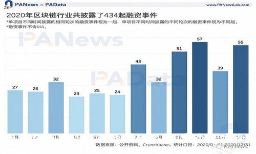 冷钱包与Web钱包的详细比较：哪个更安全？