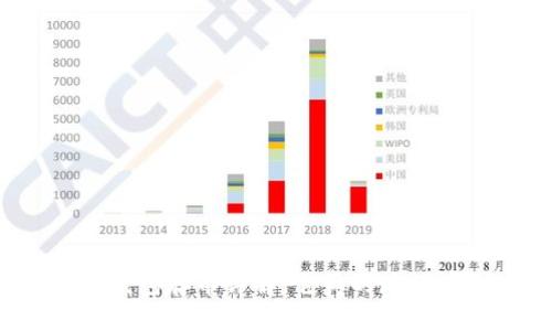 冷钱包存币详解：它真的麻烦吗？