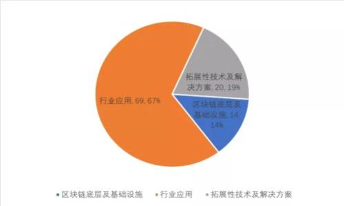 如何安全地删除冷钱包中的加密币种