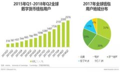 冷钱包资金如何安全转入