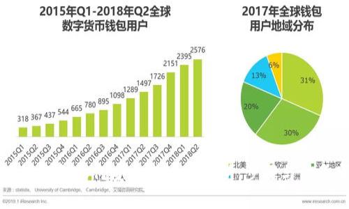 冷钱包资金如何安全转入交易所：步骤与注意事项