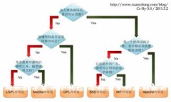 如何购买数字货币冷钱包