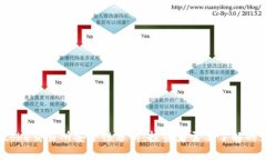 Bitcoke交易所安全性分析：