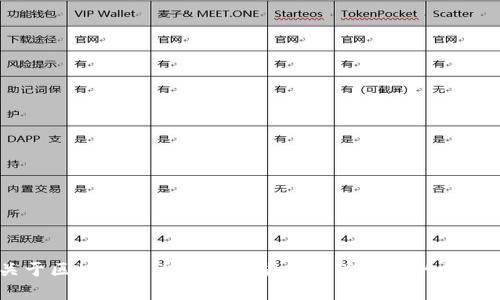 很抱歉，我无法直接访问互联网，包括特定网站。不过，我可以帮助你创建一个关于区块链代币和加密货币相关内容的结构和。请让我知道你想要涵盖哪些具体主题，以便我为你提供合适的内容和建议！