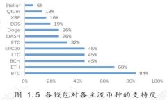 揭开OKEx交易平台的诈骗阴