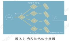 冷钱包比特币购买指南：