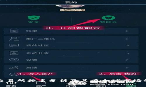 热币交易所排名分析及其在全球市场的影响
