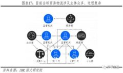 冷钱包转账手续费详解：
