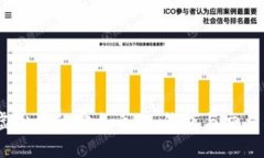 比特派：初识虚拟币的安