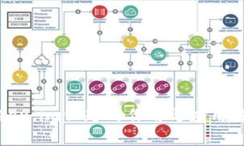 Token.im公匙的作用与应用解析