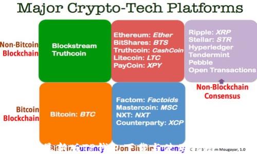 
最新版TP钱包下载与使用指南