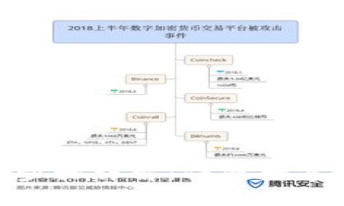 冷钱包多签授权步骤详解：保障数字资产安全的关键