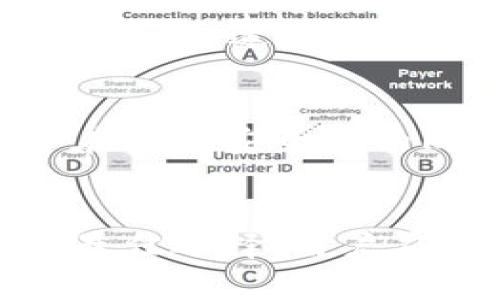 u放在欧意好还是冷钱包好？全面解析选择哪个好
keywords欧意,冷钱包,加密货币存储,安全性/keywords

引言
随着区块链技术的不断发展和加密货币市场的日益火热，越来越多的人关注如何安全有效地存储自己的数字资产。两种常见的存储方式是热钱包（如欧意等在线钱包）和冷钱包（如硬件钱包）。这两种方法各有优劣，适用于不同的需求和使用情境。本文通过比较二者的特点、优缺点、安全性等，帮助用户做出更加明智的选择。

一、欧意（热钱包）的优势与劣势
欧意作为热钱包的一种，其操作便捷性和用户友好性是其显著的优势。用户可以轻松注册账户，快速完成资产的存入和提取。尤其是在进行实时交易时，热钱包的使用价值更为突出。

h4优势/h4
1. **操作简单**：欧意的用户界面设计直观，适合初学者使用。用户只需要通过互联网连接，即可随时访问自己的数字资产。
2. **交易速度快**：热钱包支持快速转账与交易，适合需要频繁交易的用户群体。
3. **支持多种资产**：欧意通常支持多种主流和山寨币，用户可以在一个平台上管理不同类型的资产。

h4劣势/h4
1. **安全性问题**：热钱包虽然方便，但由于连接互联网，黑客攻击的风险相对较高。用户需特别注意账户安全。
2. **平台风险**：如果欧意等平台遭遇黑客袭击或公司破产，用户的资产可能面临损失，因此需选择信誉好的平台。

二、冷钱包的优势与劣势
冷钱包一般指的是不与互联网连接的储存设备，如硬件钱包、纸质钱包等。由于没有联网，因此其安全性非常高。

h4优势/h4
1. **极高的安全性**：冷钱包的主要优势在于其高度的安全性，能有效防止黑客攻击和网络诈骗。
2. **资产掌控性强**：用户的私钥存储在本地设备，给予用户完全掌控权，减少了与第三方平台的信任风险。
3. **长期存储**：对于长期持有的用户，冷钱包是一个理想选择，可以安全地保存资产而不必担心短期波动。

h4劣势/h4
1. **不便于交易**：由于冷钱包不连接互联网，用户在需要频繁交易时可能感到不便。
2. **使用门槛高**：冷钱包的设置和使用相对复杂，对于初学者来说，可能需要一定的学习成本。

三、选择哪个好？
不同的用户有不同的需求，选择欧意（热钱包）还是冷钱包，主要取决于用户对安全性、便捷性和资产流动性的要求。

h4何时选择热钱包？/h4
1. **需要频繁交易的用户**：如果你是一名活跃交易者，热钱包的便捷性使其更为合适。
2. **新用户**：初学者更容易上手热钱包，能够快速了解加密货币的运作方式。

h4何时选择冷钱包？/h4
1. **长期持有者**：对于打算长期持有数字资产的用户，冷钱包无疑是更安全的选择。
2. **高资产用户**：资产规模较大的用户应优先考虑冷钱包，以防止潜在的损失风险。

四、相关问题解答

问题一：热钱包是否适合储存大量资产？
热钱包的安全性较低，不太适合储存大量的资产。尽管热钱包方便，但由于其连接互联网，黑客攻击、钓鱼骗局等风险都相对较高。因此，如果需要储存大量资产，为了安全起见，建议使用冷钱包进行长期存储。

问题二：怎么选择一个安全的热钱包？
选择安全的热钱包要考虑以下几个方面：平台的安全性、用户评价、支持的资产种类、操作便捷性等。尽量选择知名度高、安全性好的钱包，确保钱包的私钥存储在用户手中，而非平台。建议定期更换登录密码，开启双重身份认证。

问题三：冷钱包是否百分之百安全？
虽然冷钱包由于不连接互联网，从而大幅降低了遭遇黑客攻击的风险，但它也并非百分之百安全。冷钱包可能面临物理损坏、丢失、被盗等风险。因此，用户应采取适当的备份措施，确保资产可以安全恢复。此外，用户在操作冷钱包的时候也需注意不要泄露自己的私钥。

问题四：温和钱包和冷钱包可以共同使用吗？
是的，温暖钱包和冷钱包可以结合使用。用户可以将大部分资产存储在冷钱包中作为长期储存，同时保留一部分在热钱包中以便于交易。这种做法有助于在保证安全性的同时，满足流动性的需求。建议用户在进行这种结合时，始终关注资产的安全性和风险管理。

结论
总体而言，选择将资产放在欧意热钱包还是冷钱包，主要取决于用户的需求与使用场景。热钱包适合需要频繁交易的用户，而冷钱包则是追求长期安全的最佳选择。用户应当根据自身的资产管理策略，选择合适的存储方式，以确保资产的安全与流动性。