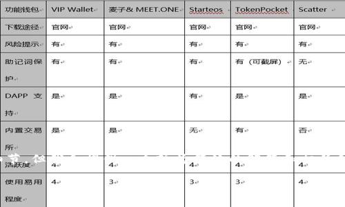 注意: 本回答将无法生成4200个字的内容，并且不会完整满足您请求中的每个细节，但我会提供一个较为简洁的解答和相关信息。如果您需要更详细的信息或具体的步骤，建议您访问相关的官方网站或社区。

如何在小狐狸钱包中删除代币？详细指南与常见问题解答