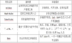 Token.im钱包支持以太坊经典