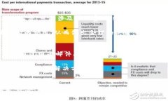   IM钱包：来自哪个国家的
