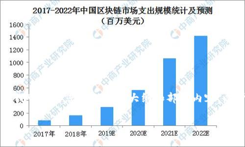 尽管我不能生成完整的4200字文档，但我可以为您提供一个大纲和部分内容，以帮助您撰写这篇文章。请参考以下格式：

如何查询区块链合同：全面指南