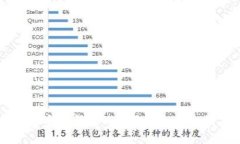 如何安全登录冷钱包？全