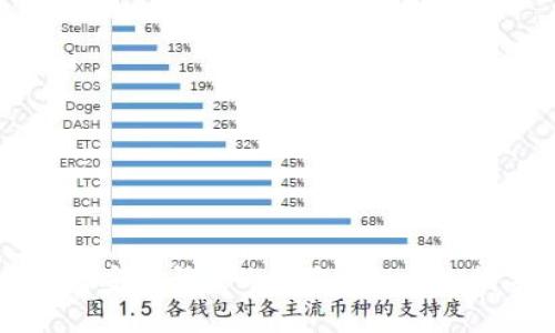 如何安全登录冷钱包？全方位指导