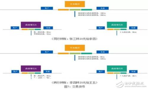 如何下载和使用Web3钱包：初学者指南
