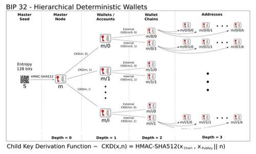 : 解析Token.im挖矿：未来数字经济的创新路径