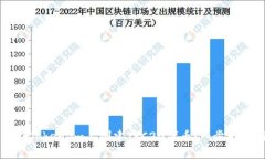 如何在Token.im上创建TRC20代