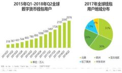 以太坊官方冷钱包使用指