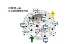 如何将Token.im转移到比特派