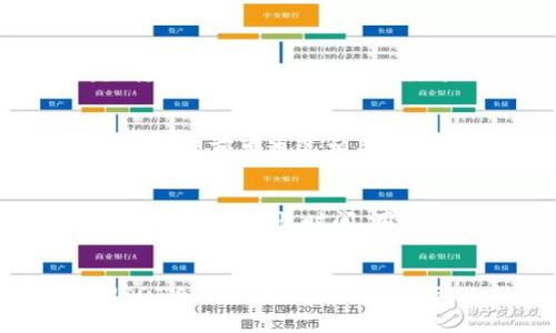   USDT冷钱包转出指南：安全、高效的数字资产管理方式 / 
 guanjianci USDT冷钱包, 转出, 数字资产, 加密货币 /guanjianci 

引言：USDT冷钱包的概念
随着加密货币市场的蓬勃发展，越来越多的人开始关注数字资产的安全保障。USDT，作为一种以法币为担保的稳定币，在数字货币交易中发挥着重要的作用。为了确保资产安全，很多投资者选择将数字资产存放在冷钱包中。冷钱包是一种离线存储方式，可以有效防止黑客攻击和网络诈骗，保障用户的资金安全。本文将详细介绍如何将USDT从冷钱包转出，并解答相关问题。

一、USDT冷钱包的基本原理与优势
冷钱包是指将加密货币私钥离线保存的数字钱包，常见的有硬件钱包、纸钱包等。与热钱包（在线钱包）相比，冷钱包具有以下几个优势：

1. **安全性高**：因为冷钱包的私钥不连接网络，黑客极难获取用户的私钥，有效降低被盗风险。
2. **风险控制**：用户可以自己控制私钥，避免第三方在交易过程中可能出现的风险。
3. **长期存储**：适合长期投资者存储大量数字资产，减少频繁交易带来的操作风险。

二、USDT冷钱包转出的步骤
在将USDT从冷钱包转出之前，用户需要明确目标地址，即将要转入的地址。一般来说，转出步骤如下：

strong步骤一：准备转出信息/strong
确保您已获取到接收方的USDT地址，该地址应为正确的TRC20或ERC20格式。

strong步骤二：连接冷钱包/strong
根据你使用的冷钱包类型（如硬件钱包），将冷钱包通过USB或其他方式连接到电脑。确保使用安全的设备。

strong步骤三：打开钱包管理软件/strong
大多数冷钱包都有配套的软件来管理资产。打开相应软件并输入密码以访问您的钱包。

strong步骤四：选择转出USDT/strong
在钱包软件中选择“发送”或“转出”选项，输入接收方的USDT地址和转出数量。确认信息后提交转账请求。

strong步骤五：确认交易/strong
在冷钱包中，您可能会需要进行额外的确认步骤，比如输入PIN码或按下硬件按钮以授权转出。

strong步骤六：检查交易状态/strong
转账完成后，可以通过区块链浏览器（如Tronscan或Etherscan）查看交易状态，确保资金成功转出。

三、冷钱包与热钱包的对比
为了让用户更好地理解冷钱包的作用，我们可以将其与热钱包进行对比：

strong安全性/strong
冷钱包因不联网而具备更高的安全性，适合长期存储大量资产；热钱包虽然方便，但更易受到攻击。

strong便捷性/strong
热钱包在交易频繁时更为便捷，可以随时随地进行交易；冷钱包转出需要经过一定的程序，适合不常交易的用户。

strong适用场景/strong
对于短期交易者，热钱包更为合适；而长期持有者或大额资产用户，建议使用冷钱包以确保安全。

四、生态系统对USDT的影响
USDT作为一种稳定币，与市场的波动关联不大，因此在加密货币生态系统中起着关键作用。用户在冷钱包中存放USDT，有助于减少市场的流动性，从而保持其价值稳定。

常见问题解答

h4问题一：USDT冷钱包的选择标准是什么？/h4
选择合适的USDT冷钱包需考虑以下几个标准：

strong1. 安全性/strong
首先，要选择经过市场验证的冷钱包。硬件钱包应具备强大的加密技术，并支持多重身份验证。

strong2. 用户友好性/strong
冷钱包的软件界面应，让用户能够轻松操作。特别是对于新用户，容易使用的界面可以大大降低操作风险。

strong3. 支持范围/strong
确保选择的冷钱包支持USDT与其他主要加密货币，以便在未来可能的资产转移或调整中更加方便。

strong4. 口碑与服务/strong
调查社区和论坛，了解冷钱包的用户反馈和服务支持，以选择值得信赖的产品。

h4问题二：转出USDT后是否可以撤销交易？/h4
加密货币的交易一旦在区块链上确认，就无法撤销或修改。这是区块链技术的一个基本特性，确保交易的安全性和透明度。建议在转账前仔细核对收款地址，避免错误。若发生转账错误，只有通过收款方的自愿返还来解决，无法单方面撤回。

h4问题三：冷钱包转出USDT的手续费是多少？/h4
转出USDT的手续费取决于多个因素，包括网络拥堵情况和所选择的钱包。一般来说，转账手续费用由矿工费组成，不同网络（如Ethereum和Tron）的费用差异也比较大。用户在转账前可通过相关平台查询最新的交易费用，以降低不必要的损失。

h4问题四：转出USDT后资金到账通常需要多长时间？/h4
到账时间一般受多个因素影响，包括网络拥堵程度、选择的区块链类型等。在正常情况下，TRC20网络的USDT转出确认时间较短，通常为几分钟；而ERC20网络则可能因网络拥堵而需要更长时间。用户可以通过区块链浏览器实时监控交易状态，以获取最新到账信息。

总结
在加密货币的世界中，持有与管理USDT冷钱包是确保数字资产安全的重要方式。有效了解转出流程与注意事项对于投资者来说至关重要。希望本文的介绍能为大家在处理USDT冷钱包转出时提供必要的指导，同时增强对冷钱包安全性的认识，做好资产保护。无论是短期的投资交易，还是长期的资产管理，冷钱包都是一项值得投资者认真考虑的选择。