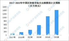 什么是冷钱包？如何用普