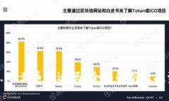 Token.im卖币合适吗？全面解