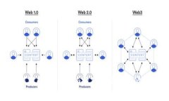 如何理解Token.im搬砖费及其