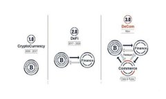 : 币圈LP与锁仓的关系解析