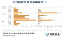 如何在Token.im创建比特币钱