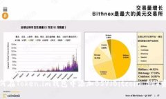 如何在Token.im钱包中添加