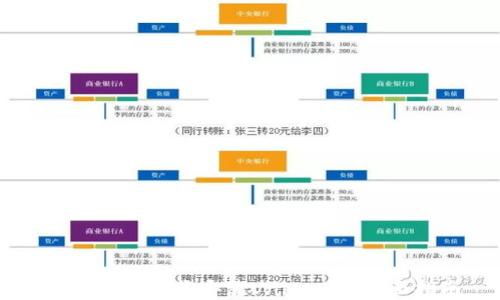 
如何安全下载安装Uniswap：全面指南