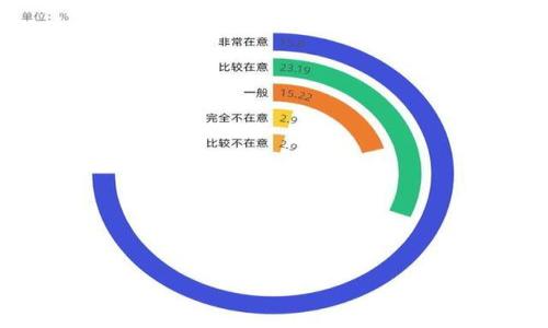   山寨币冷钱包源码：安全与创新并存的加密资产储存解决方案 / 
 guanjianci 山寨币、冷钱包、源码、加密资产 /guanjianci 

引言
随着区块链技术的快速发展，越来越多的投资者开始关注加密货币，尤其是山寨币的投资与储存。然而，如何安全地存储这些资产成为了一个关键问题。冷钱包作为一种相对安全的存储方式，成为了许多投资者的首选。在本文中，我们将深入探讨山寨币冷钱包的源码，帮助读者了解其运作机制和安全性，同时引导读者理解如何自制一个冷钱包以保护他们的资产。本文还将回答几个相关问题，包括冷钱包的优缺点、选择冷钱包需要注意的事项、如何编写冷钱包源码以及安全使用冷钱包的最佳实践。

冷钱包的概念及其重要性
冷钱包（Cold Wallet）是一种将私钥与互联网隔离的加密货币存储方式，通常是通过硬件设备或纸质钱包来实现。相较于热钱包（Hot Wallet），冷钱包不直接连接至互联网，这就大大降低了黑客攻击和盗窃风险。
在加密货币的世界中，安全存储至关重要。尤其对于投资者来说，山寨币的价格波动非常剧烈，一旦丢失或被盗，可能会造成重大损失。因此，选择合适的存储方式，特别是冷钱包，是确保资产安全的关键。

冷钱包的优缺点
在选择冷钱包时，了解其优缺点可以帮助投资者做出更明智的决定。
strong优点：/strong
ul
listrong安全性高：/strong冷钱包由于不连接互联网，避免了受到网络攻击的风险，使得资产更加安全。/li
listrong私钥掌控：/strong用户完全控制自己的私钥，减少了对第三方平台的依赖。/li
listrong长期存储：/strong适合长期投资者，用于存储大额资产。/li
listrong备份简单：/strong纸质钱包可以简单记录，硬件钱包易于备份和恢复。/li
/ul
strong缺点：/strong
ul
listrong使用不便：/strong冷钱包在日常交易中不如热钱包方便，充值和转账需要更多步骤。/li
listrong恢复风险：/strong一旦丢失或损坏，可能无法恢复资产，前提是没有备份。/li
listrong学习曲线：/strong对于新手来说，设置和使用冷钱包可能较为复杂。/li
/ul

选择冷钱包需要注意的事项
在选择冷钱包时，投资者应考虑多个因素，以确保自己的资产安全和使用体验。
strong1. 类型选择：/strong市场上有不同类型的冷钱包，如硬件钱包和纸质钱包。投资者需要根据自己的需求选择适合的类型。硬件钱包通常更安全，但可能成本较高；而纸质钱包相对廉价，但存储和保管需要特别小心。
strong2. 信誉和安全性：/strong选择知名度高且安全性有保障的品牌或型式，如Ledger或Trezor。查看用户评价和第三方测评以判断产品的可靠性。
strong3. 价格与性价比：/strong在进行选择时要兼顾价格和功能，确保购买的产品能提供所需的安全保障。
strong4. 易用性：/strong对于初学者来说，易于使用的冷钱包能减少操作过程中的错误，避免因误操作造成的损失。

如何编写冷钱包源码
如果你有一定的编程基础，可以尝试编写一个简单的冷钱包源码。以下是创建基础冷钱包的步骤：
strong1. 选择编程语言：/strong根据你的熟悉程度选择合适的编程语言。常见的选择包括Python、Java、C  等。
strong2. 创建私钥：/strong使用加密算法生成一个强随机数作为你的私钥。可以使用cryptography库生成密钥对。
strong3. 导出公钥：/strong根据私钥导出对应的公钥，公钥可以用于接收资产。
strong4. 生成钱包地址：/strong在此基础上，将公钥通过哈希算法处理生成钱包地址。
strong5. 备份与恢复：/strong确保你有一个安全的备份方案，记录私钥，同时可以通过助记词恢复钱包。在编码中增加导出私钥和助记词的功能。
strong6. 用户界面：/strong如果想让更多用户使用，考虑为冷钱包创建一个简单用户界面，便利用户操作。

安全使用冷钱包的最佳实践
即使使用了冷钱包，确保安全仍然至关重要。以下是一些最佳实践：
strong1. 定期备份：/strong定期备份你的私钥和助记词，并将其保存在安全的地方。
strong2. 使用硬件钱包：/strong如果可能，选择硬件钱包进行存储，这样能进一步提高安全性。
strong3. 更新固件：/strong定期检查和更新硬件钱包的固件，以确保使用最新的安全防护措施。
strong4. 保持离线状态：/strong确保你的冷钱包在进行敏感操作时处于离线状态，避免黑客攻击。

常见问题详解

1. 冷钱包真的安全可靠吗？
冷钱包作为一种最近几年逐渐受到信赖的存储方法，因其具备不与互联网连接的特点而被认为是相对于热钱包更加安全的选择。然而，冷钱包的安全性也取决于用户的使用习惯和保管方式。若用户保管得当，使用冷钱包管理其加密资产是很安全的，但如果用户在使用中不加注意，私钥或助记词的流失或者遗失也可能导致资产永久性损失。
例如，如果用户将私钥或助记词记录在不安全的地方（如手机或者普通文档），或者在运输过程中丢失，那么冷钱包的安全性将被削弱。安全的做法是将助记词以纸质形式妥善存放，并放入安全的地方，比如保险盒中。
另外，不同类型的冷钱包具有不同的安全等级。例如，硬件钱包由于有更多保护措施，通常被认为更安全。用户在选择冷钱包时，应考虑其安全性能和使用场景，并针对自身需求做出合理选择。

2. 如何处理冷钱包的丢失或损坏？
遭遇冷钱包遗失或损坏的情况，首先要看您在创建钱包时是否做好了备份。如果您有备份的私钥或助记词，那么可以很方便地恢复您的资产。恢复方法一般是在任意支持该山寨币的钱包应用中输入私钥或助记词，您便可以恢复到原有钱包状态。
如果没有备份，恢复就极其困难，几乎不可能找回损失的资产。因此，建议您在设立冷钱包时务必做好备份工作，可以选择纸质记录和存储的形式将助记词与私钥妥善保存。
此外，对于硬件钱包，许多支持的商家还提供官方的修复方案，您可以联系其客服获得专业建议。不过请确保在此过程中保护好你的相关信息，避免任何不必要的风险。

3. 冷钱包适合什么样的用户使用？
冷钱包主要适合那些持有一定数量且不需要频繁交易的加密资产的用户。它们非常适合价值较高的长期投资者，因为冷钱包提供了极高的安全性。
对于那些只是进行少量交易或短线投资的用户，可能更倾向于使用热钱包，因为热钱包使用便捷，更适合频繁的交易需求。而对于重视安全性，尤其是长期持有者来说，冷钱包无疑是最适合的选择。
此外，冷钱包也适合需要在互联网上进行大宗交易的企业。这些企业往往面临更大的安全隐患，他们需要将大额资产保存在相对安全的环境中。

4. 市面上有哪些常见的冷钱包推荐？
市面上的冷钱包种类繁多，以下是几款比较受欢迎的选择：
strong1. Ledger Nano S/X：/strongLedger是一家知名的硬件钱包制造商，Nano系列因其安全性和多种币种支持受到了广泛欢迎。用户可以在购买后更改PIN码和恢复助记词以确保私钥的安全性。
strong2. Trezor：/strongTrezor是另一个流行的硬件钱包，特别是其Trezor Model T被广泛认为是市场上最安全的钱包之一。它也提供了多币种支持，并允许用户通过安全的界面直接管理资产。
strong3. KeepKey：/strongKeepKey在设计上相对友好，用户界面简洁，适合新手使用。尽管功能相对少些，但其具备的安全性依然值得信赖。
strong4. 冷存储纸钱包：/strong对于预算有限的用户，纸钱包是一个经济实惠的选择。通过相关工具生成和打印助记词和公私钥的组合，并正确保存，可有效实现资产的冷存储。但请注意防止纸张受潮或损坏。

结语
总体而言，山寨币冷钱包无疑为保护数字资产提供了安全有效的解决方案。从了解冷钱包的基本概念到掌握编写冷钱包源码的技巧，以及学习安全使用冷钱包的最佳实践，这将使投资者在加密资产存储和管理上更加游刃有余。
无论是初学者还是经验丰富的投资者，理解冷钱包的优势与缺点，以及如何应对可能发生的风险，都是投资者需要认真考虑的方面。希望本文能帮助到大家，让不同类型的用户找到适合自己的加密资产安全存储方式。
