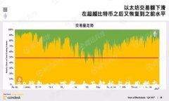 988钱包app下载：全面解析