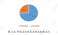 解决keystore无法导入token