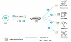 加密货币冷钱包是什么？